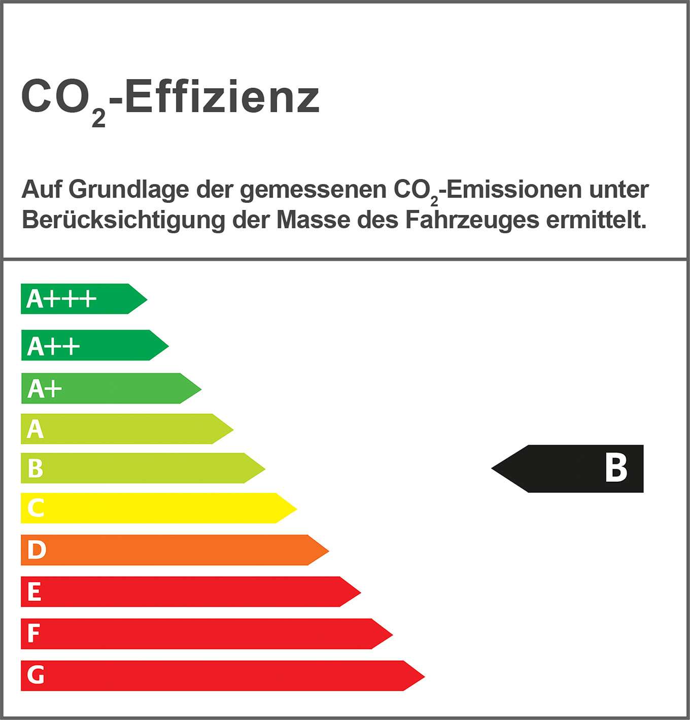 Effizienzklasse B